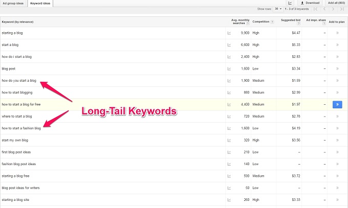 google keyword planner Long Tail Keyword – Từ Khóa Dài  Facebook Ninja