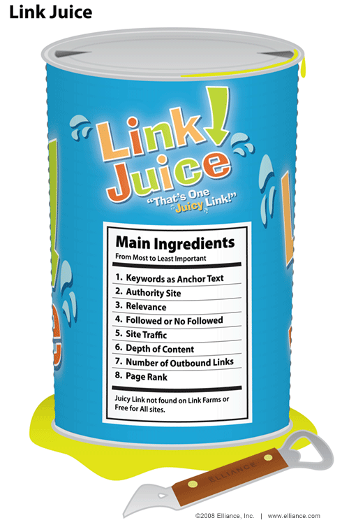 link juice Thuật Ngữ Link Juice Là Gì?  Facebook Ninja