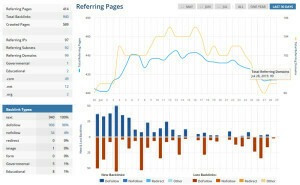 referring pages ahrefs 300x185 referring pages ahrefs