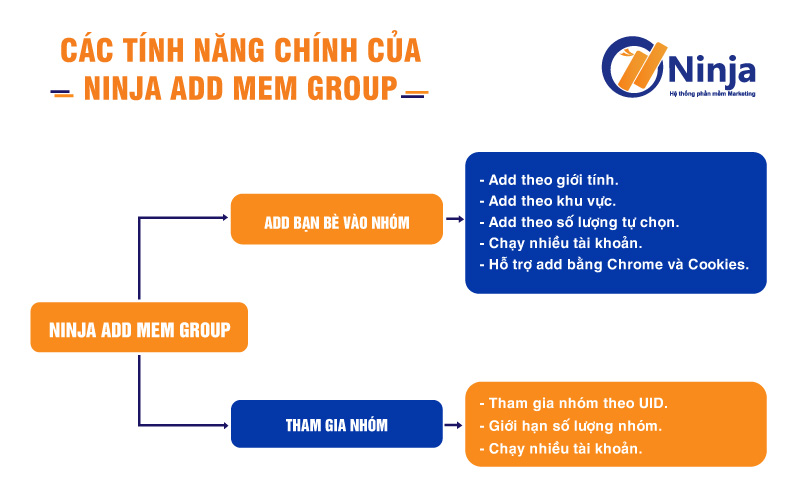 ninja add mem group update tinh nang Ninja Add Mem Group   Phần mềm kéo thành viên vào nhóm