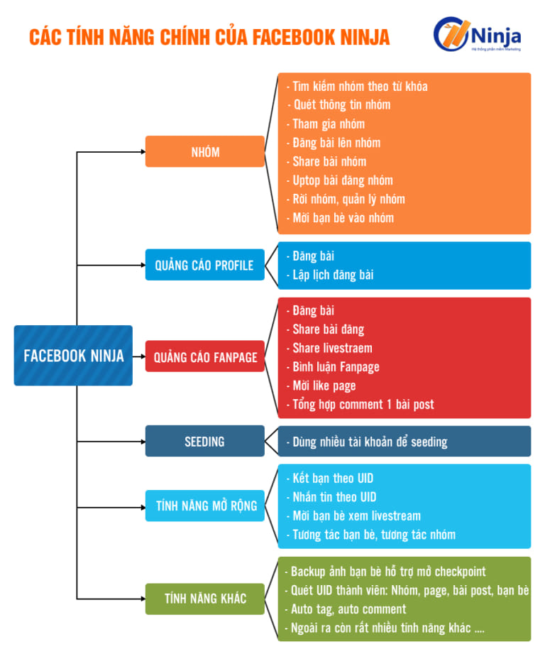 phan mem facebook ninja0 Cách bán hàng Facebook online luôn đúng mọi thời đại cho người mới bắt đầu