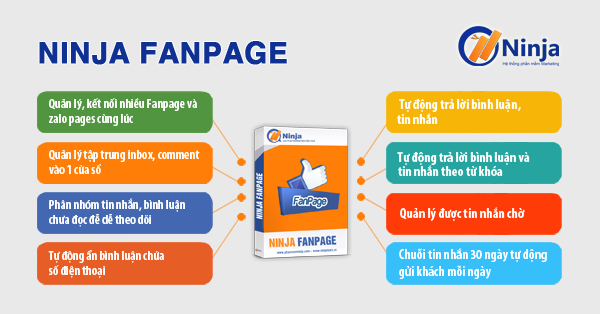 huong dan su dung phan mem ninjafanpage Remarketing hiệu quả bán trăm đơn mỗi ngày với phần mềm gửi tin nhắn fanpage