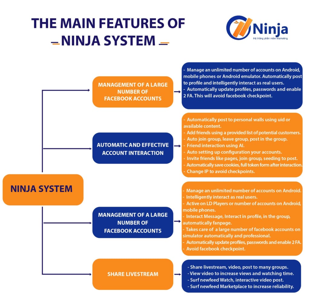 ninja systeam el 1024x1014 Ninja System   Professional mobile simulation software