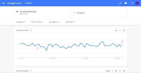 google trend la gi 1 3 Google trend là gì? Cách sử dụng Google Trend trong SEO hiệu quả