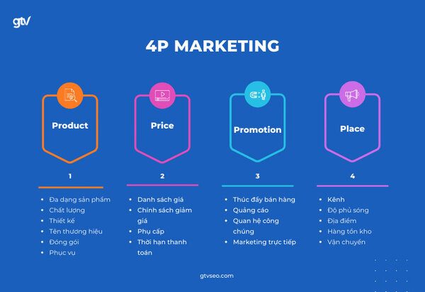 4p trong marketing 1 4P trong Marketing là gì? Các bước phát triển chiến lược 4p trong marketing