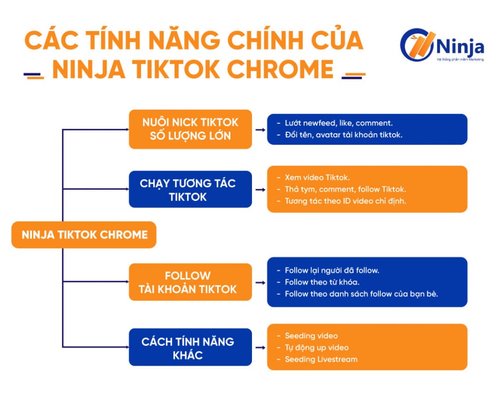 tinh nang Ninja Tiktok Chrome 1024x810 Ninja Tiktok Chrome   Phần mềm nuôi nick Tiktok, seeding, tăng follow Tiktok