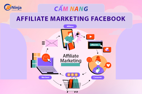 affiliate marketing facebook 3 Bí quyết đơn giản làm tiếp thị liên kết trên facebook