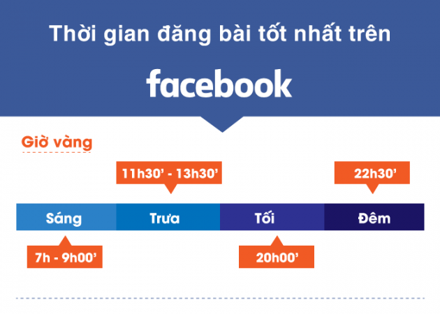 khung gio dang bai facebook 15+ mẹo đăng bài trên Facebook tương tác “KHỦNG”