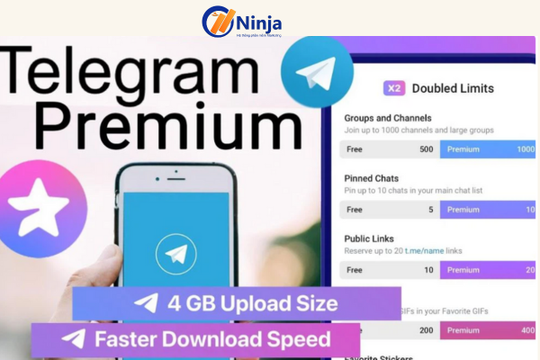 telegram premium 5 Telegram Premium là gì? Cách đăng ký Telegram Premium